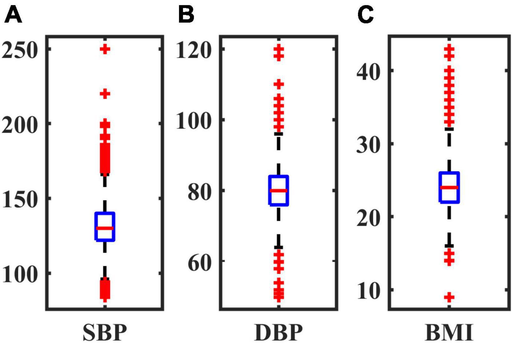 Value of baseline characteristics in the risk prediction of atrial fibrillation